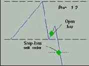 ���������� ���������