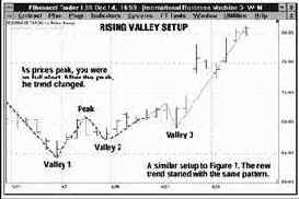 ���������� ���������