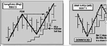 ���������� ���������