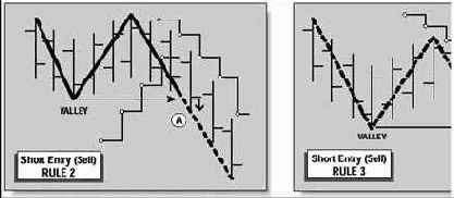 ���������� ���������