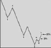 ���������� ���������