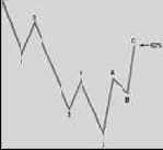 ���������� ���������