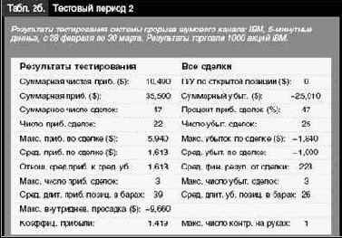 ���������� ���������