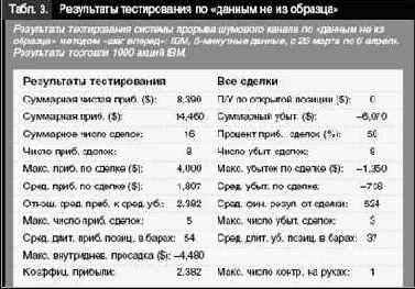 ���������� ���������