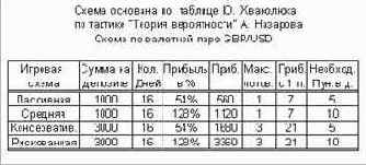 ���������� ���������