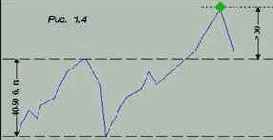 ���������� ���������