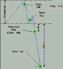 ���������� ���������