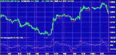 ���������� ���������