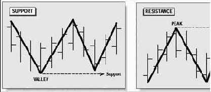 ���������� ���������