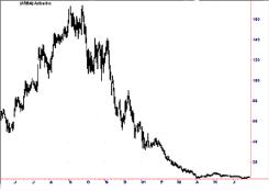 ������� �. - 7 ������ ��������