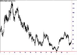 ������� �. - 7 ������ ��������