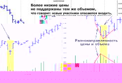 ������� �. - 7 ������ ��������