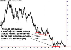 ������� �. - 7 ������ ��������