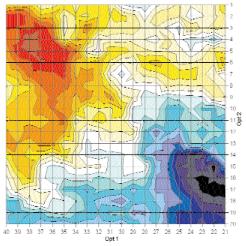 ���� ��������, ���������� �������� - ���������� ������ ������������ ������