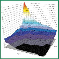 ���� ��������, ���������� �������� - ���������� ������ ������������ ������