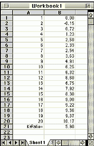 Lars N. Kestner - Оценка эффективности торговой системы