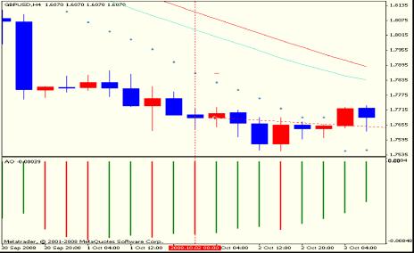 Рискованный рай
