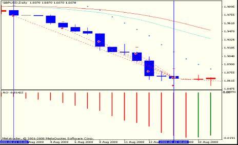 Рискованный рай