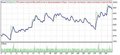 Рискованный рай