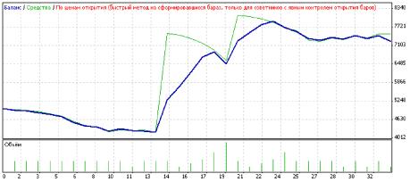 Рискованный рай