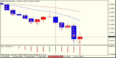 Рискованный рай