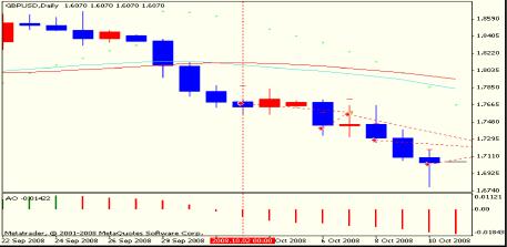 Рискованный рай