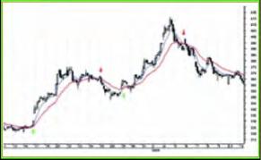 ������ �������, ��������� ������ - �������� ���������� ������������ �������� ������