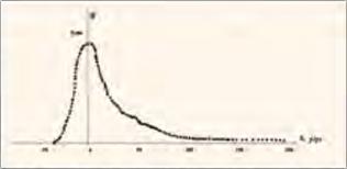 Юрий Чеботарев - Торговые роботы: от инстинкта к алгоритму