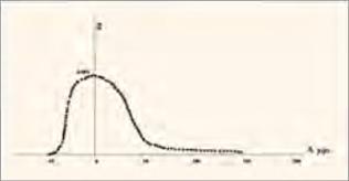 Юрий Чеботарев - Торговые роботы: от инстинкта к алгоритму