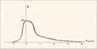 Юрий Чеботарев - Торговые роботы: от инстинкта к алгоритму