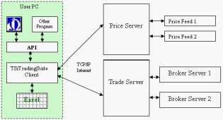 ��������� �������� - ������������� �������� ��� ������� ��� ��������� �����