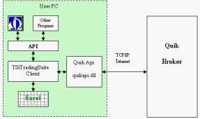 ��������� �������� - ������������� �������� ��� ������� ��� ��������� �����