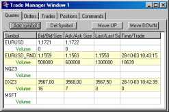 ��������� �������� - ������������� �������� ��� ������� ��� ��������� �����