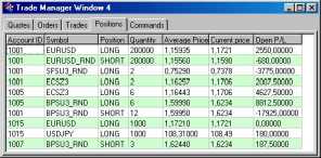 ��������� �������� - ������������� �������� ��� ������� ��� ��������� �����