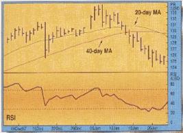Marcello Cattaneo Adorno - Механические системы торговли и способ положительного проскальзывания