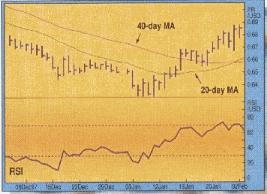 Marcello Cattaneo Adorno - Механические системы торговли и способ положительного проскальзывания