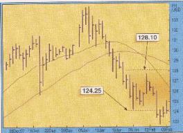 Marcello Cattaneo Adorno - Механические системы торговли и способ положительного проскальзывания