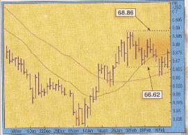 Marcello Cattaneo Adorno - Механические системы торговли и способ положительного проскальзывания