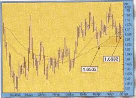 Marcello Cattaneo Adorno - Механические системы торговли и способ положительного проскальзывания