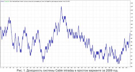 ������� ����� - � ���������� ������������� �������� ������