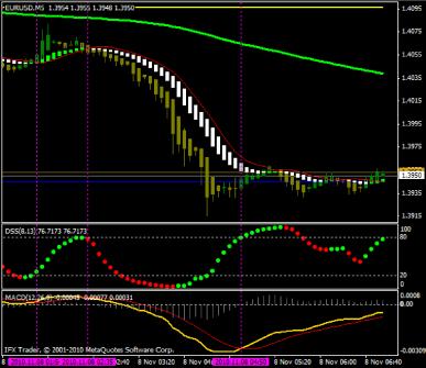 ������� ����� - � ���������� ������������� �������� ������