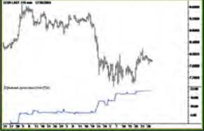 ���� ���������, ������ ���� - ����������� � �������� �������