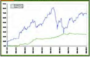 ���� ���������, ������ ���� - ����������� � �������� �������