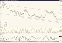 ������� ����� - �������� �������. ���������.