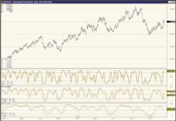 ������� ����� - �������� �������. ���������.