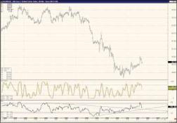 ������� ����� - �������� �������. ���������.