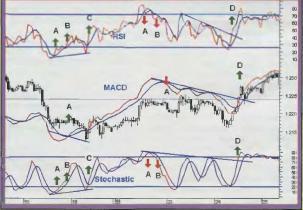 Виктор Лиховидов - Торговые системы на основе осцилляторов