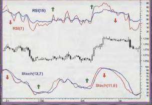 Виктор Лиховидов - Торговые системы на основе осцилляторов
