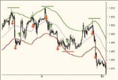 ������ ��������� - �������� ������� �� ������ ������� ����������