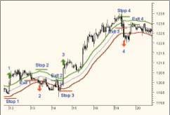 ������ ��������� - �������� ������� �� ������ ������� ����������